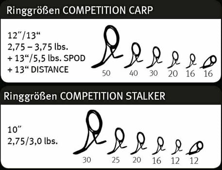 Canne à pêche Sportex Competition Carp CS-4 Stalker 3 m 3,0 lb 2 parties - 7