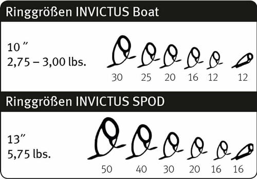 Canne à pêche Sportex Invictus Carp 3,66 m 3,0 lb 2 parties - 12
