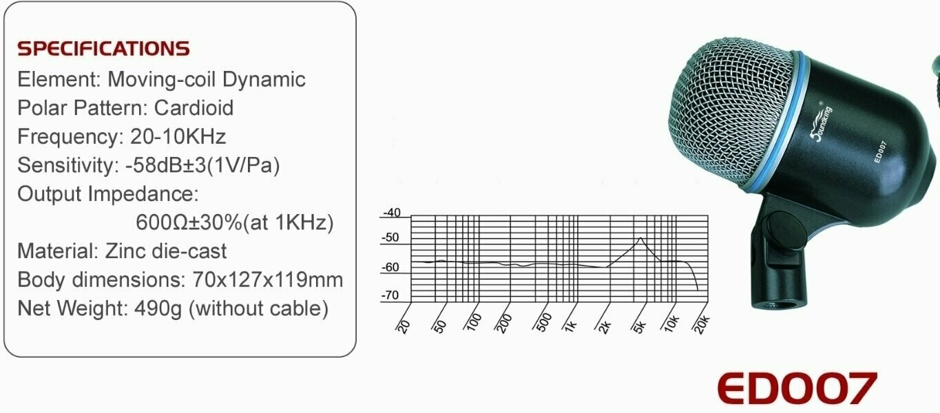 Полярна характеристика