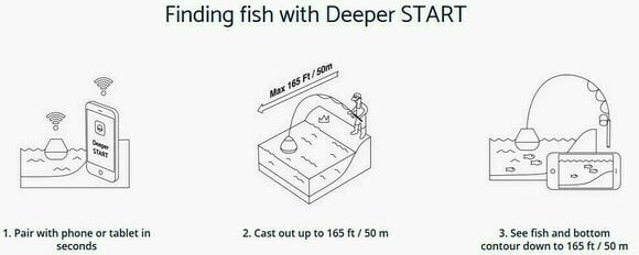 Sondeur de pêche Deeper START - 6