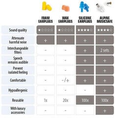 Earplugs Alpine MusicSafe Earplugs Transparent Earplugs - 5