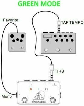 Pédalier pour ampli guitare One Control Tri Loop Pédalier pour ampli guitare - 9