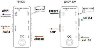 Buffer Bay One Control Minimal BJF Split Buffer Bay - 4