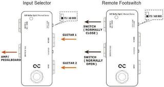 Buffer Bay One Control Minimal BJF Split Buffer Bay - 5