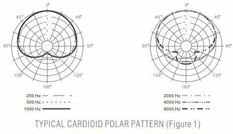 Полярна характеристика