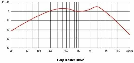 Microphone dynamique pour instruments Hohner sE Electronics Harp Blaster HB52 Microphone dynamique pour instruments - 12