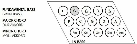 Billentyűs harmonika
 Hohner XS Children Accordion Billentyűs harmonika
 - 9