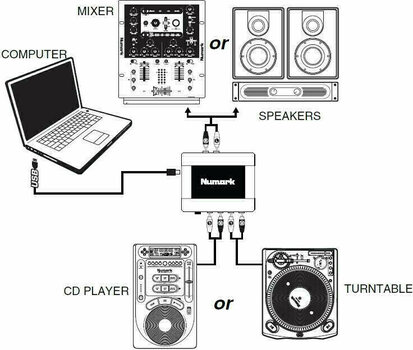 USB-audio-interface - geluidskaart Numark STEREO-iO - 5