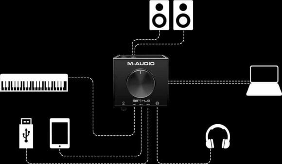 Interface áudio USB M-Audio AIR Hub - 4