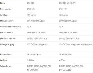 Boat Pump Bravo BST 800 Boat Pump - 1