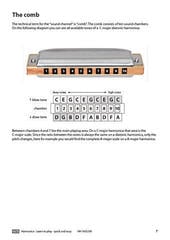 νότες Cascha Harmonica Learn To Play Quick And Easy νότες - 4