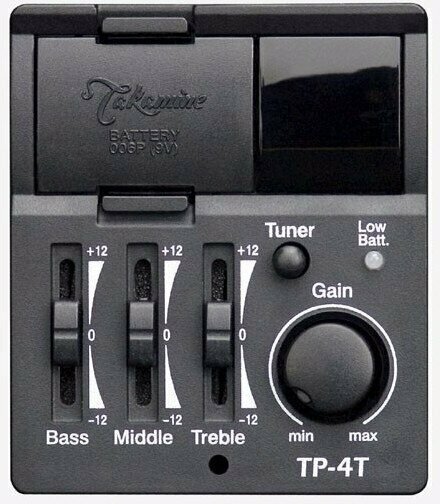 Nivelul de aptitudine