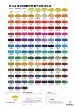 Akvarel boja Rembrandt Professional Vodene boje Chameleon Blue Green Gold 10 ml 1 kom - 4