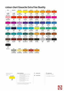 Gouache malt
 Talens Extra Fine Gouachefarbe Sepia 50 ml 1 stk - 4