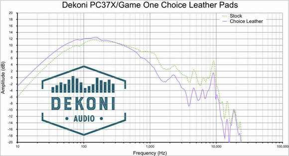 Oorkussens voor hoofdtelefoon Dekoni Audio EPZ-HD598-CHL Oorkussens voor hoofdtelefoon  HD598- HD599- PC37x Zwart Zwart - 6