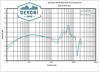 Øreputer Dekoni Audio Elite Velour Ear Pads for Sennheiser HD700 Headphones - 5