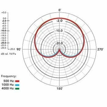 Condensatormicrofoon voor instrumenten Rode NT5-S Single Condensatormicrofoon voor instrumenten - 7
