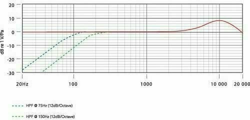 Condensatormicrofoon voor instrumenten Rode NT5-S Single Condensatormicrofoon voor instrumenten - 9