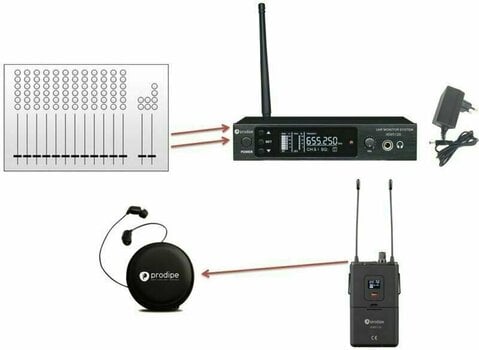 Brezžični in-ear monitoring Prodipe IEM5120 - 5