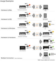 MIDI kábel Roland WM-1-T MIDI kábel - 3