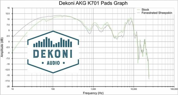 Almofadas para auscultadores Dekoni Audio EPZ-K701-FNSK Almofadas para auscultadores K701 Preto - 5
