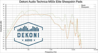 Ear Pads Dekoni Audio EPZ-ATHM50X-SK  CDR900ST/MDR7506-ATH-AD Series Black Ear Pads - 4