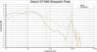 Ear Pads Dekoni Audio EPZ-DT78990-SK  DT Series-DT770-DT880-DT990 Black Ear Pads - 3