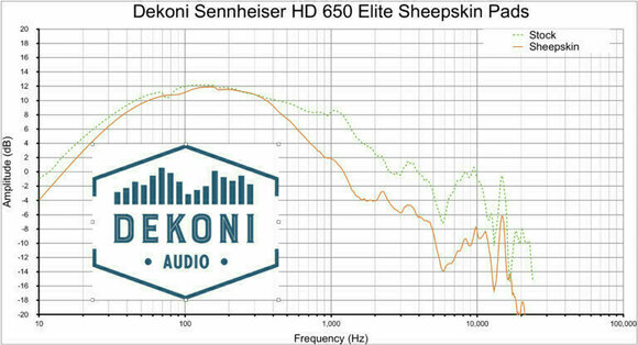Ohrpolster für Kopfhörer Dekoni Audio EPZ-HD600-SK Ohrpolster für Kopfhörer  HD600 Schwarz - 4