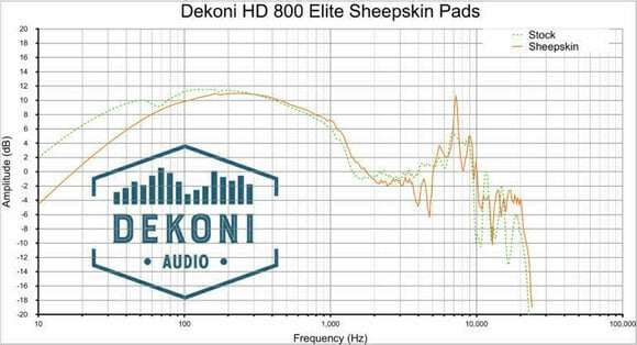 Nauszniki dla słuchawek Dekoni Audio EPZ-HD800-SK Nauszniki dla słuchawek  HD800 Czarny Black - 4
