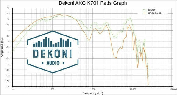 Ohrpolster für Kopfhörer Dekoni Audio EPZ-K701-SK Ohrpolster für Kopfhörer  K518-K701-K702 Schwarz - 5