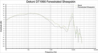 Oorkussens voor hoofdtelefoon Dekoni Audio EPZ-DT78990-FNSK AKG K Series-Custom One Pro-DT1880-DT770-DT880-DT990 Black Oorkussens voor hoofdtelefoon - 4