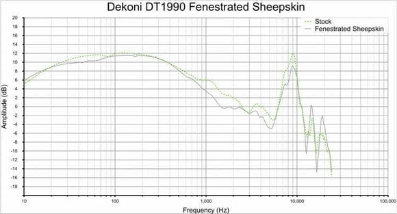 Oreillettes pour casque Dekoni Audio EPZ-DT78990-FNSK Oreillettes pour casque AKG K Series-Custom One Pro-DT1880-DT770-DT880-DT990 Noir - 5