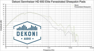 Jastučići za uši za slušalice Dekoni Audio EPZ-HD600-FNSK  HD600 Black Jastučići za uši za slušalice - 4