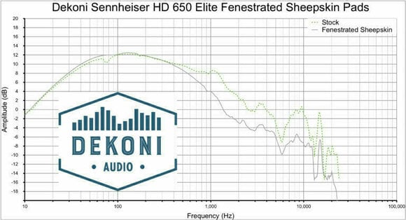 Наушниците за слушалки Dekoni Audio EPZ-HD600-FNSK Наушниците за слушалки  HD600 Черeн - 5