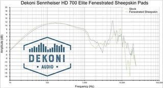 Ear Pads Dekoni Audio EPZ-HD700-FNSK  HD700 Black Ear Pads - 4