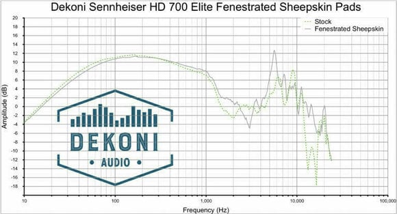 Наушниците за слушалки Dekoni Audio EPZ-HD700-FNSK Наушниците за слушалки  HD700 Черeн - 5