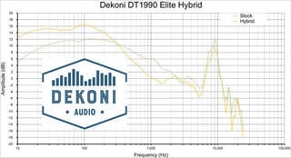 Ear Pads Dekoni Audio EPZ-DT78990-HYB  DT Series-AKG K Series-DT770-DT880-DT990 Black Ear Pads - 3
