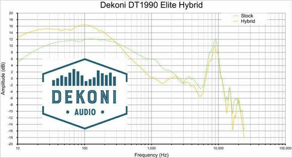 Náušníky pre slúchadlá Dekoni Audio EPZ-DT78990-HYB Náušníky pre slúchadlá  DT Series-AKG K Series-DT770-DT880-DT990 Čierna - 4