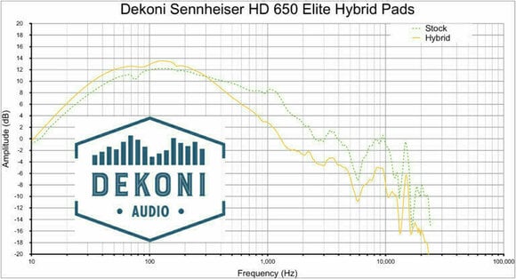 Ørepuder til hovedtelefoner Dekoni Audio EPZ-HD600-HYB Ørepuder til hovedtelefoner  HD600 Sort - 5
