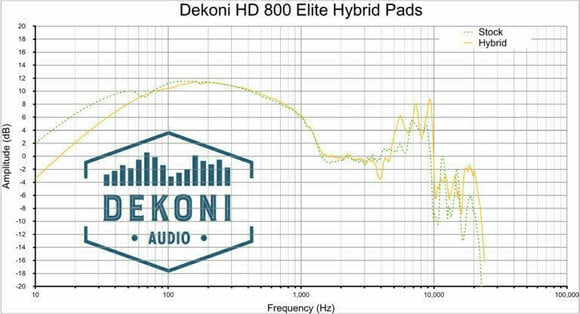 Náušníky pro sluchátka Dekoni Audio EPZ-HD800-HYB Náušníky pro sluchátka  HD800 Černá - 5