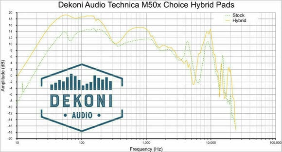 Náušníky pre slúchadlá Dekoni Audio EPZ-ATHM50x-CHB Náušníky pre slúchadlá  ATH-M Series- MDR7506-CDR900ST Čierna - 7