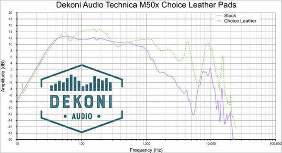 Náušníky pro sluchátka Dekoni Audio EPZ-ATHM50X-CHL Náušníky pro sluchátka  ATH-M Series- MDR7506-CDR900ST Černá - 6
