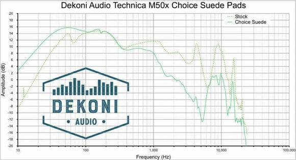 Oorkussens voor hoofdtelefoon Dekoni Audio EPZ-ATHM50X-CHS Oorkussens voor hoofdtelefoon  ATH-M Series- MDR7506-CDR900ST Zwart - 6