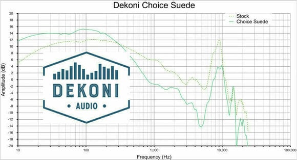 Oreillettes pour casque Dekoni Audio EPZ-DT78990-CHS Oreillettes pour casque  DT Series-AKG K Series-DT770-DT880-DT990 Noir - 6