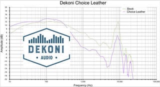 Ear Pads Dekoni Audio EPZ-DT78990-CHL  DT Series-AKG K Series-DT770-DT880-DT990 Black Ear Pads - 6