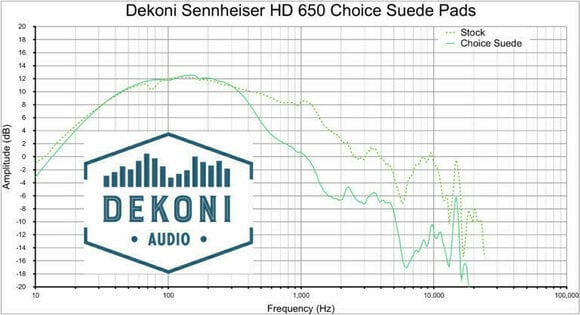 Paraorecchie per le cuffie Dekoni Audio EPZ-HD600-CHS Paraorecchie per le cuffie  HD600 Nero - 6