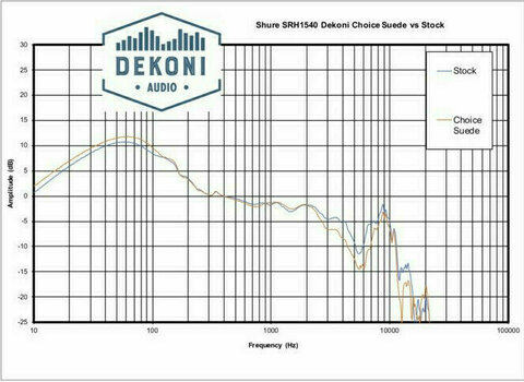 Наушниците за слушалки Dekoni Audio EPZ-SRH-CHS Наушниците за слушалки  SRH Series Черeн - 6