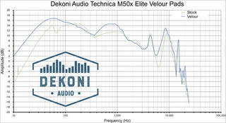Ear Pads Dekoni Audio EPZ-ATHM50X-ELVL  ATH-M Series- MDR7506-CDR900ST Black Ear Pads - 6