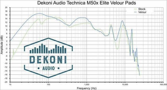 Náušníky pre slúchadlá Dekoni Audio EPZ-ATHM50X-ELVL Náušníky pre slúchadlá  ATH-M Series- MDR7506-CDR900ST Čierna - 7