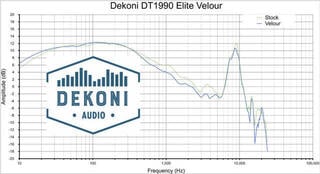 Ear Pads Dekoni Audio EPZ-DT78990-ELVL  DT Series-AKG K Series Black Ear Pads - 6